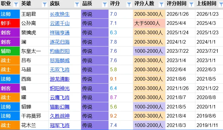 长夜焕生评分报告:质量尚可赛事关联度低 7.0分和云诺千山分数相近